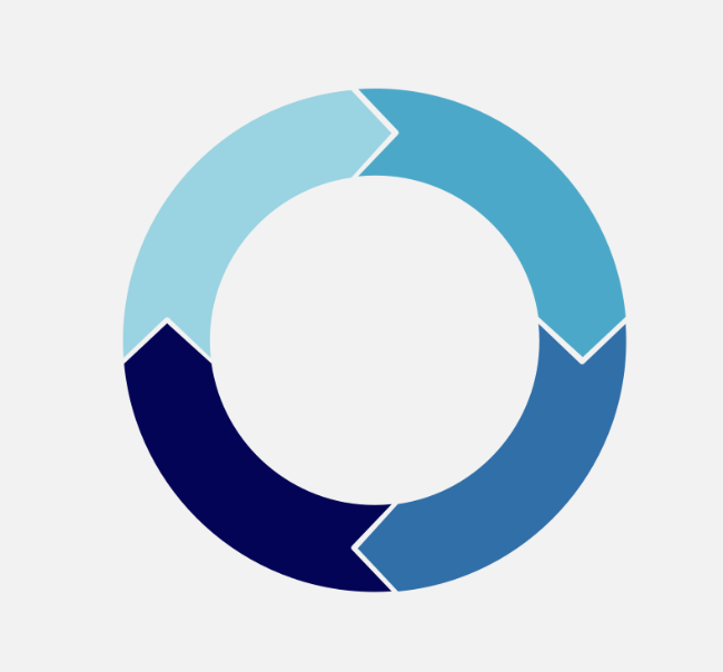 Cursus Life Cycle Analysis